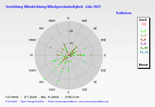ddis_f_y2025