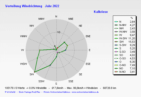 ddis_y2022