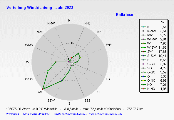 ddis_y2023