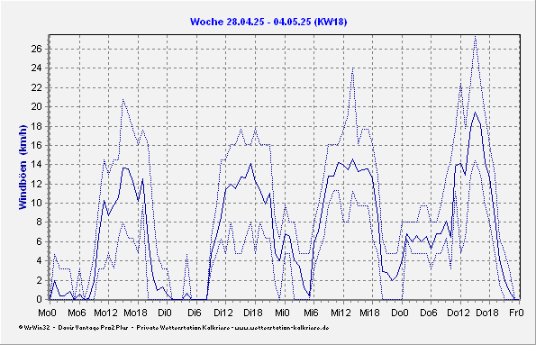 mini_weekwb