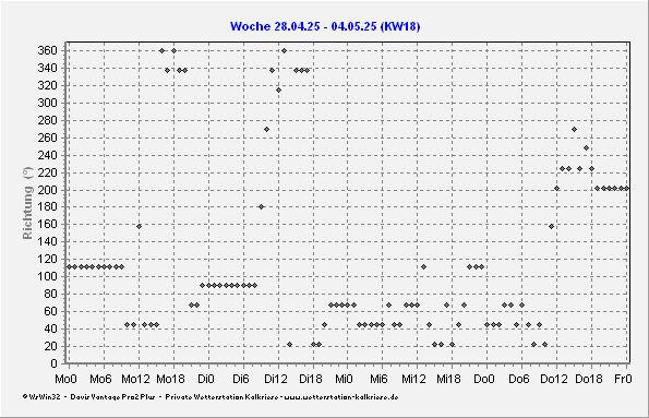 mini_weekwr