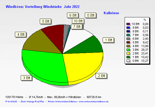 windbft_2022