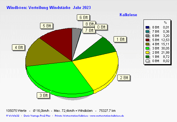 windbft_2023