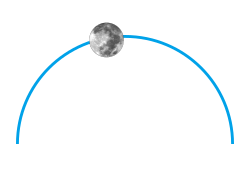 Mondgrafik